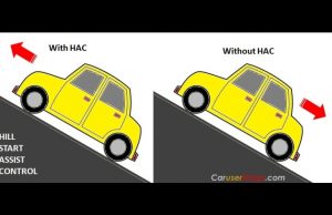 Pengertian Hill Start Assist Control (HSA) sebagai Fitur Rem Mobil