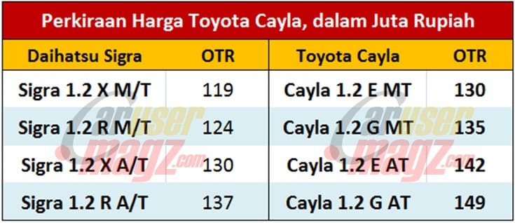 Perkiraan Harga Toyota Cayla