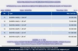 Harga Daihatsu Sigra diperkirakan Antara 102 hingga 144 Juta Rupiah untuk 6 Varian