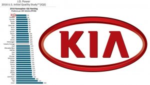 KIA Hentikan Dominasi Brand Premium Eropa sebagai ‘Mobil Berkualitas Terbaik Dunia’