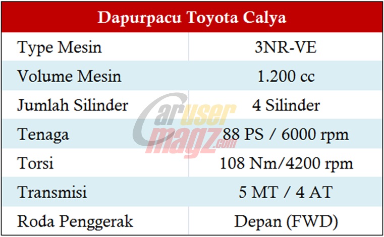 Spek Mesin Toyota Cayla