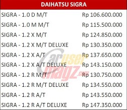 Harga Resmi Sigra 2016