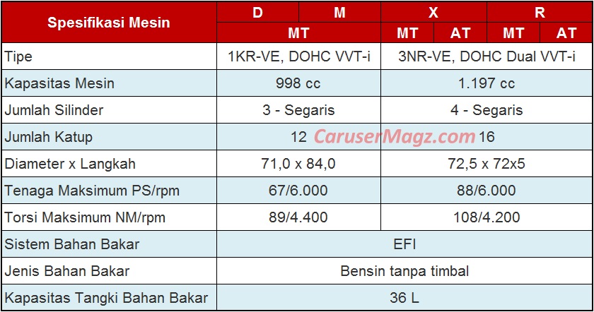 Spesifikasi Mesin Daihatsu Sigra 2016