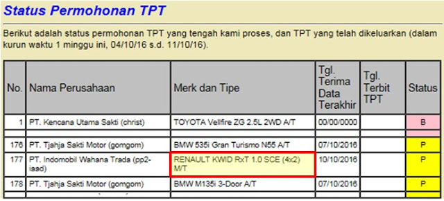 Renault Kwid di TPT