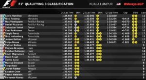 Kualifikasi F1 GP Sepang 2016, Hamilton Pole Position