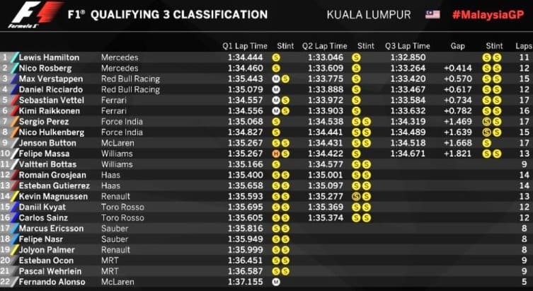 kualifikasi f1 gp sepang malaysia 2016