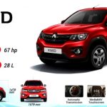 Model Renault Kwid Untuk Tantang LCGC