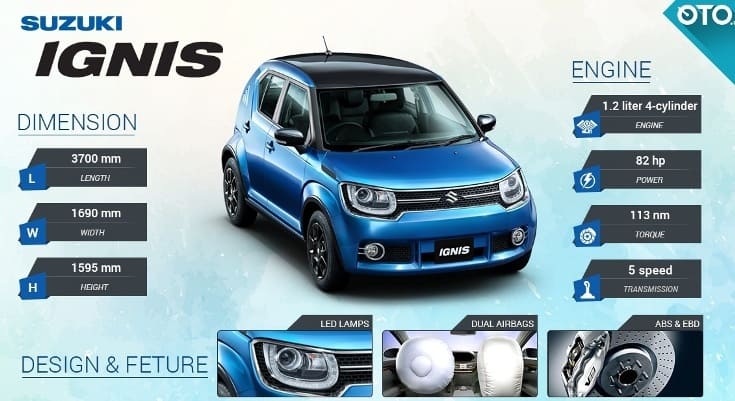 Beda Suzuki Ignis tiap tipe