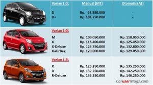 Harga Daihatsu Ayla 2017 tiap Varian dan Tipe