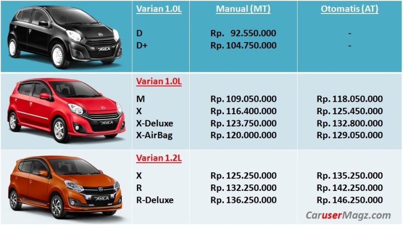 Harga Daihatsu Ayla 2017