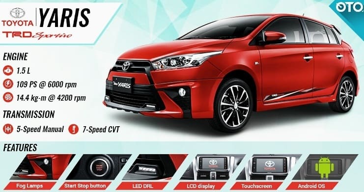 Toyota Yaris Indonesia 2017