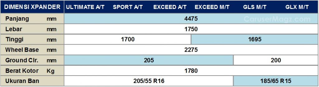 Beda dimensi tipe Mitsubishi Xpander