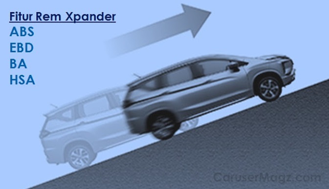 Fitur Rem Mitsubishi Xpander