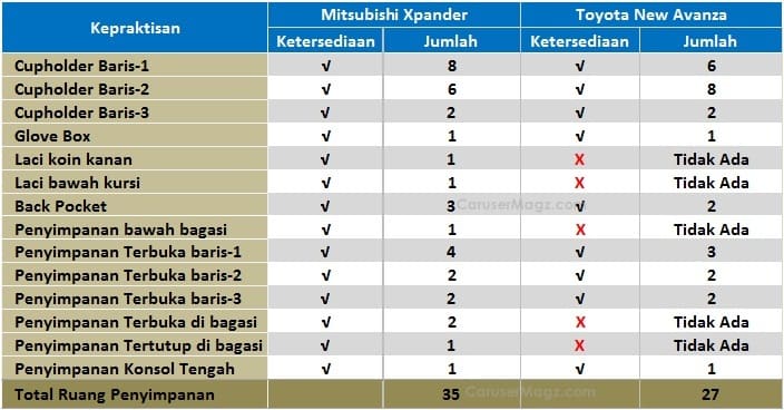 Perbandingan kepraktisan xpander vs avanza