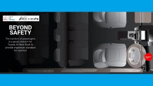 Fitur Keselamatan Toyota All New Rush Punya Standar Tinggi, ini Alasannya