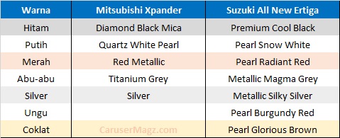 Pilihan Warna Xpander vs Ertiga 2018