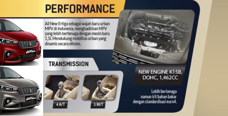 Suzuki All New Ertiga irit bbm