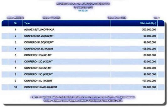 Harga NJOP Wuling Indonesia