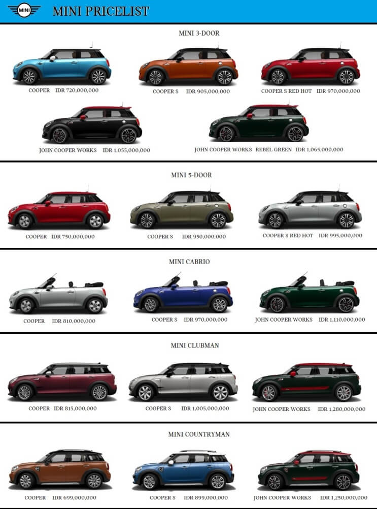 Daftar Harga Mobil Mini Indonesia - On the Road Jakarta
