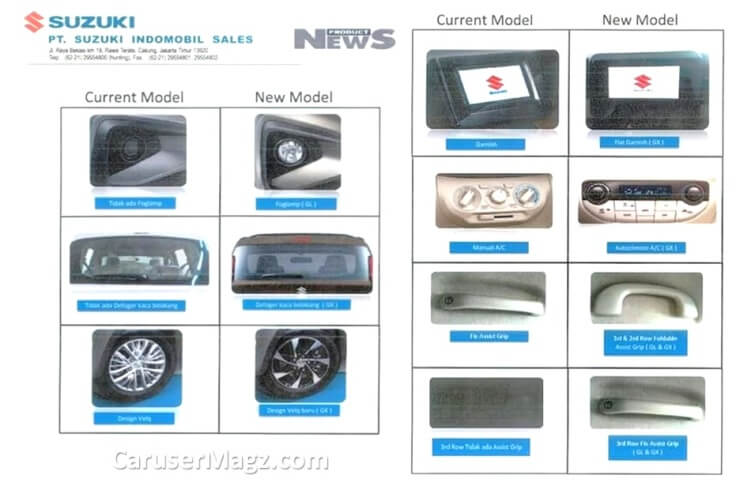 Perubahan Fitur Suzuki Ertiga 2019 Generasi-2 - Menjawab kritik pada kekurangan