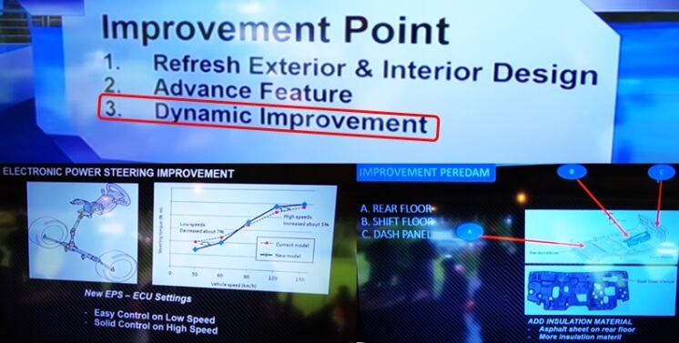 Kenyamanan Toyota Avanza 2019 - Peningkatan EPS dan Kesenyapan Kabin