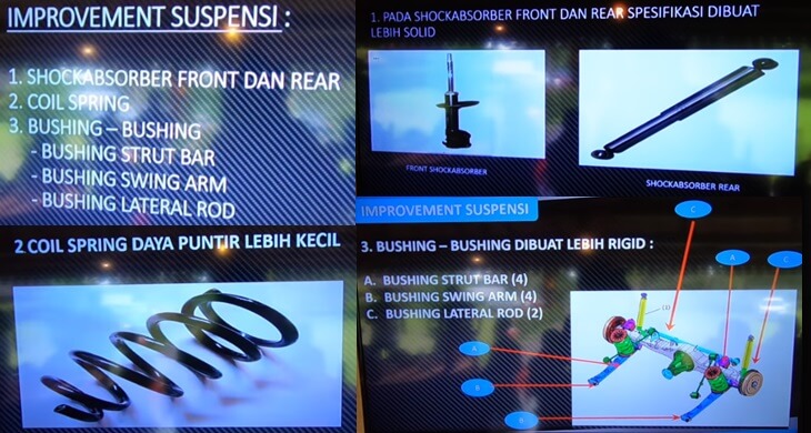 Kenyamanan Toyota Avanza 2019 - Peningkatan Suspensi
