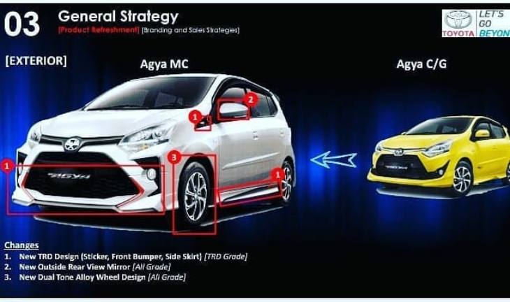 Perubahan Agya Facelift 2020 - Eksterior