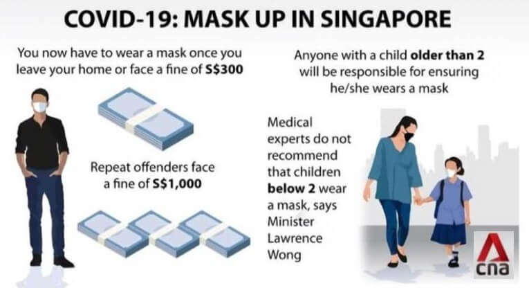 Aturan Mengenai Masker di Singapura terkait Covid-19
