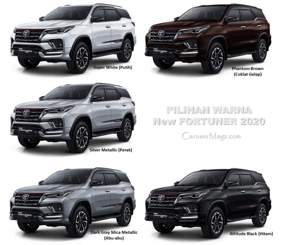 Visualisi Perbandingan Warna Fortuner 2020