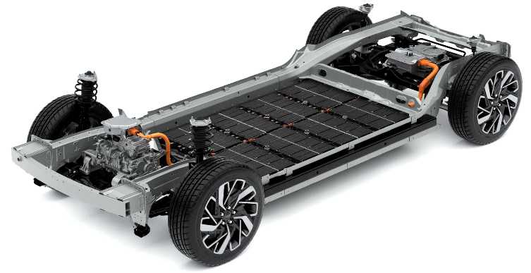 Baterai dan Platform Mobil Listrik