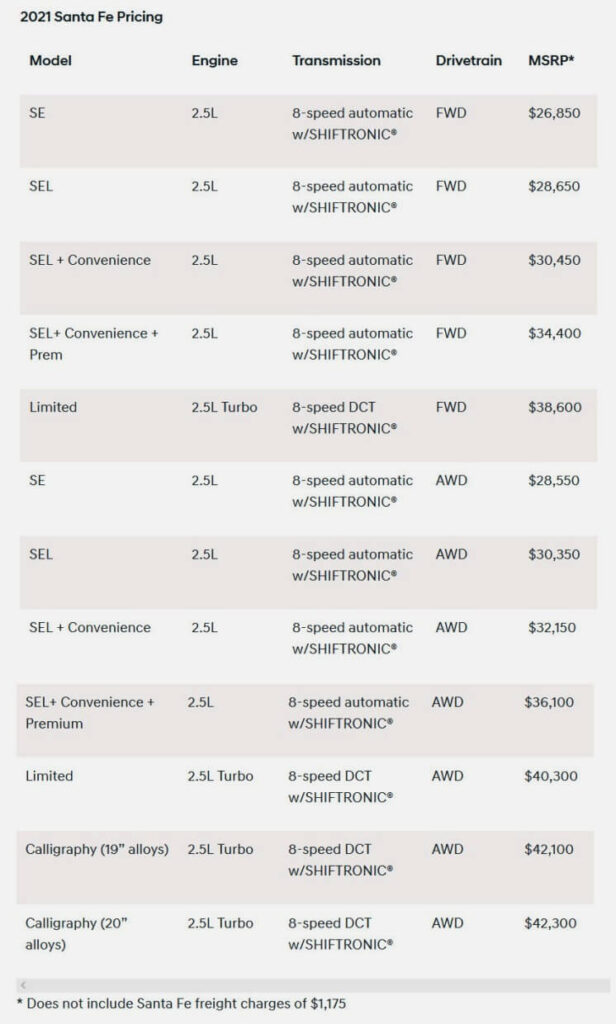 Daftar Harga Hyundai Santa Fe Facelift 2021 di US