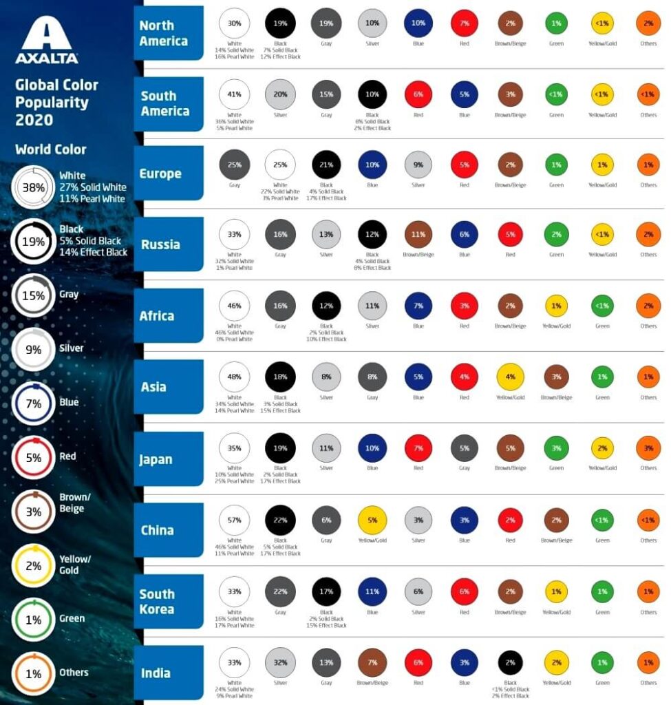 Warna Mobil Paling Banyak dipilih Konsumen