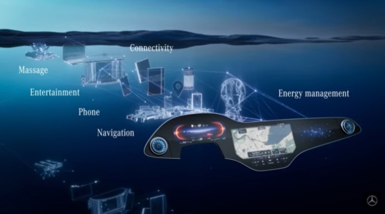 Mercedes Hyperscreen - 1 Perangkat untuk semua Fungsi Mobil