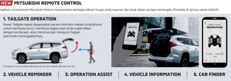 Aplikasi Mitsubishi Remote Control di Smartphone