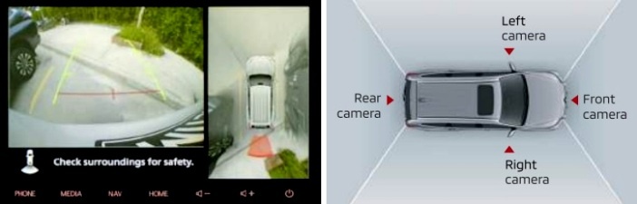 Multi Around View Monitor pada SUV Ladder Frame Mitsubishi