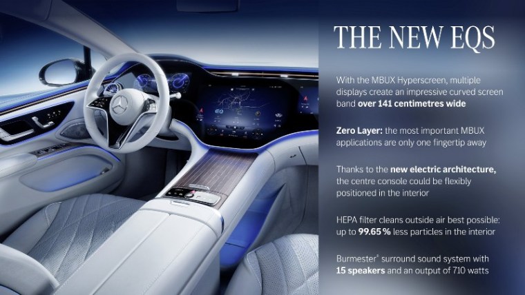 Fitur Unggulan pada Kabin Mercedes Benz EQS - The MBUX Hyperscreen