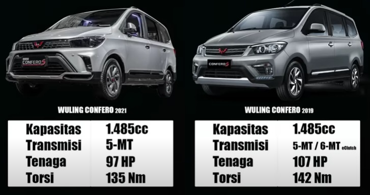 Perubahan Mesin Confero Facelift 2021