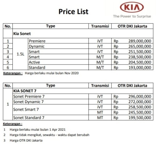 Daftar Harga Kia Sonet 7 Seater dan 5 Seater di Situs Resmi Kia - April 2021