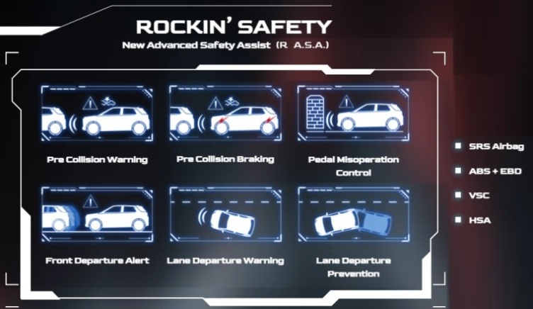 Fitur ASA dan Fitur Keselamatan Standar Daihatsu Rocky