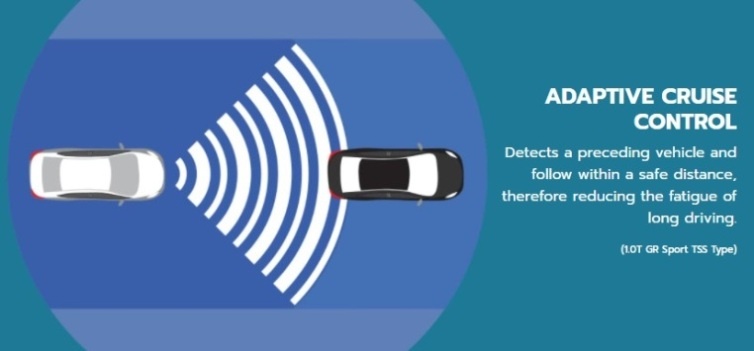 Fitur Adaptive Cruise Control - TSS Toyota Raize