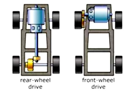 Konfigurasi FWD vs RWD