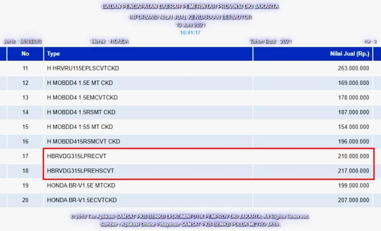 NJKB Honda BR-V Generasi Baru 2021-1
