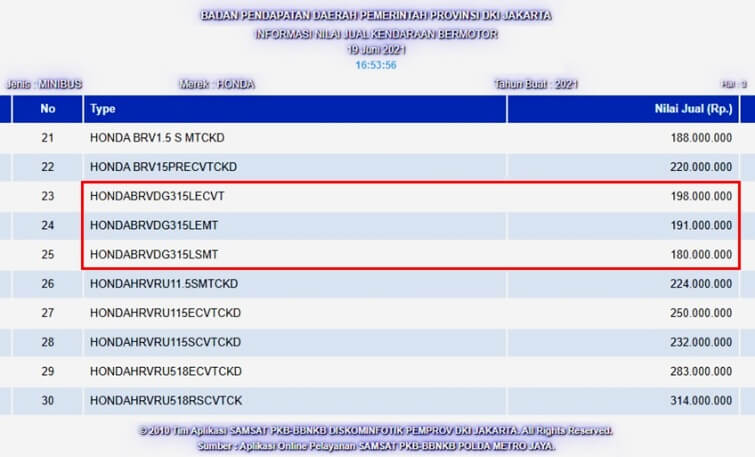 NJKB Honda BR-V Generasi Baru 2021-2