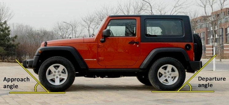 Approach Angle dan Departure Angle Mobil