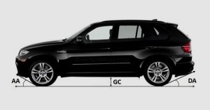 Pengertian Ground Clearance, Approach dan Departure Angle Terkait Daya Jelajah Mobil