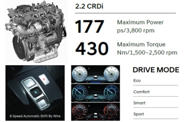 Spesifikasi Mesin Staria Indonesia