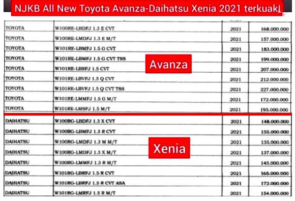Bocoran Info Avanza Xenia Generasi Baru 2021