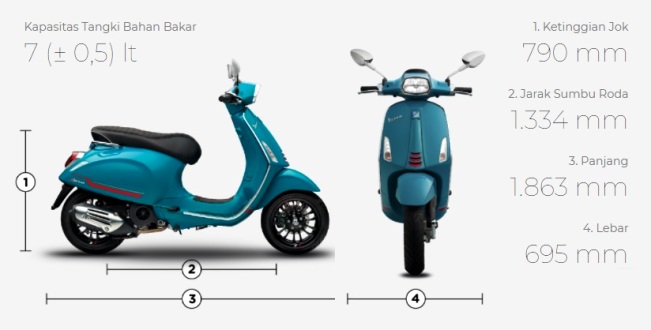 Spesifikasi Motor Skuter