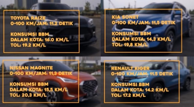 Sub-compact SUV mana yang paling irit - Raize, Sonet, Magnite, Kiger