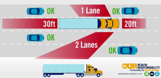 Titik Buta di sekitar truk besar - Blind Spot yang harus dihindari